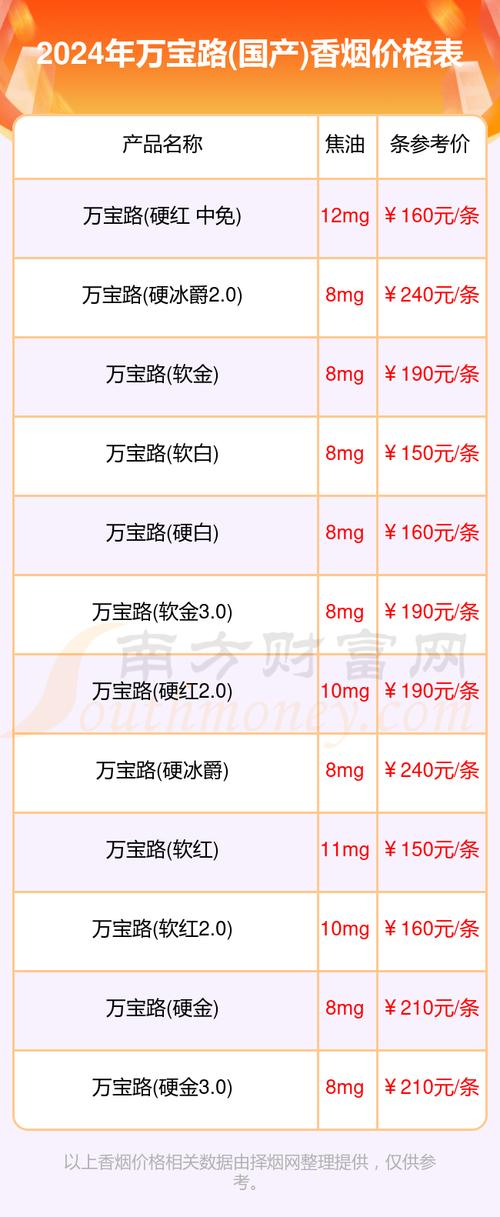 免税万宝路(国产)香烟多少钱一条【万宝路免税店价格表图】