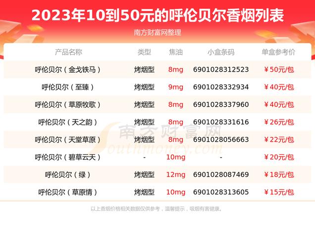 免税呼伦贝尔香烟批发渠道【呼伦贝尔烟批发价】